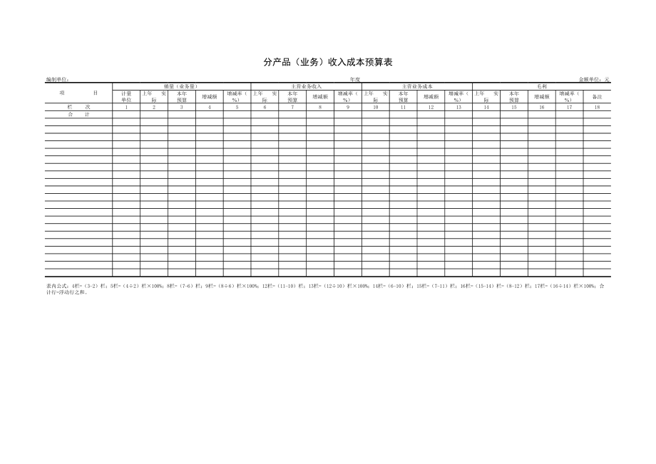 分产品（业务）收入成本预算表.xls_第1页