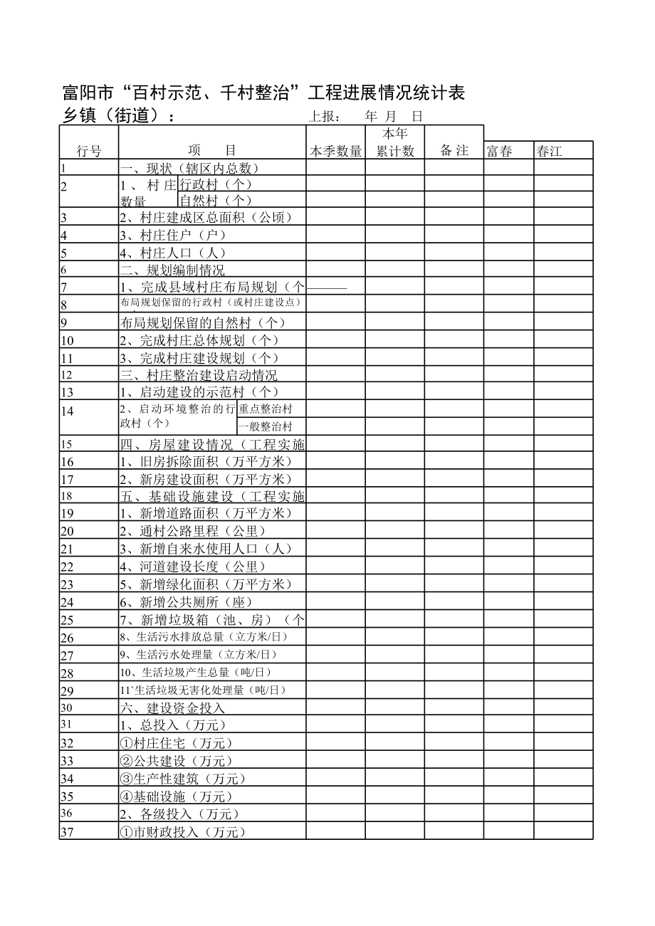村庄建设工程进展情况统计表.xls_第1页