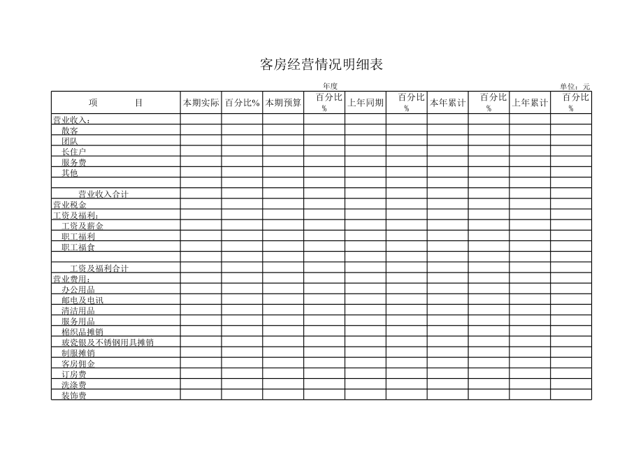 客房经营情况明细表.xls_第1页