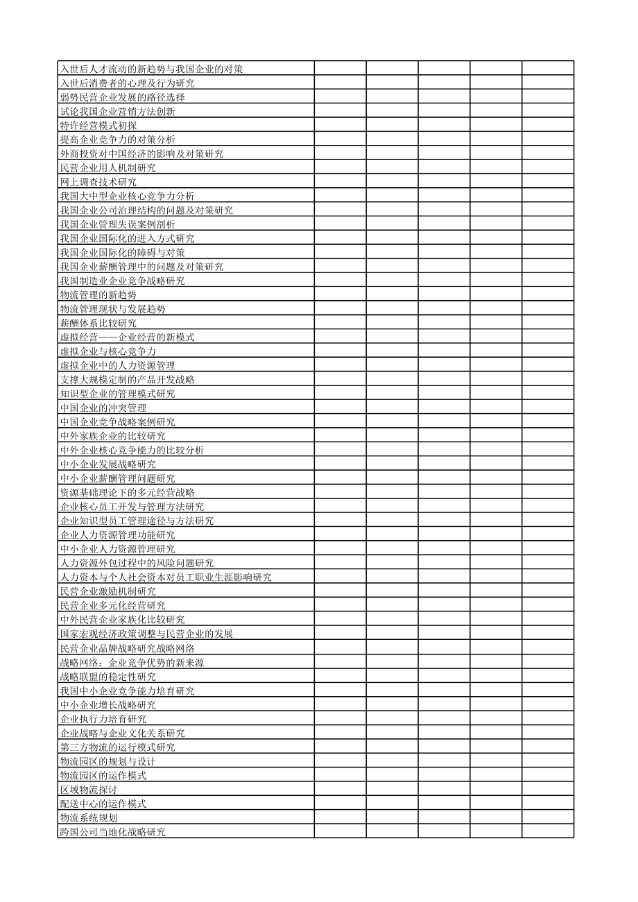 工商管理双学位专业毕业论文选题.xls_第2页