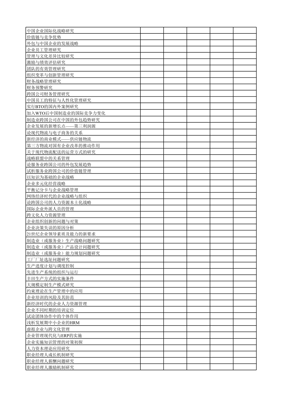 工商管理双学位专业毕业论文选题.xls_第3页