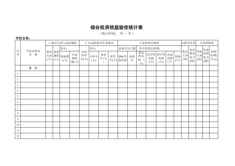 学校综合投资效益验收统计表.xls_第1页