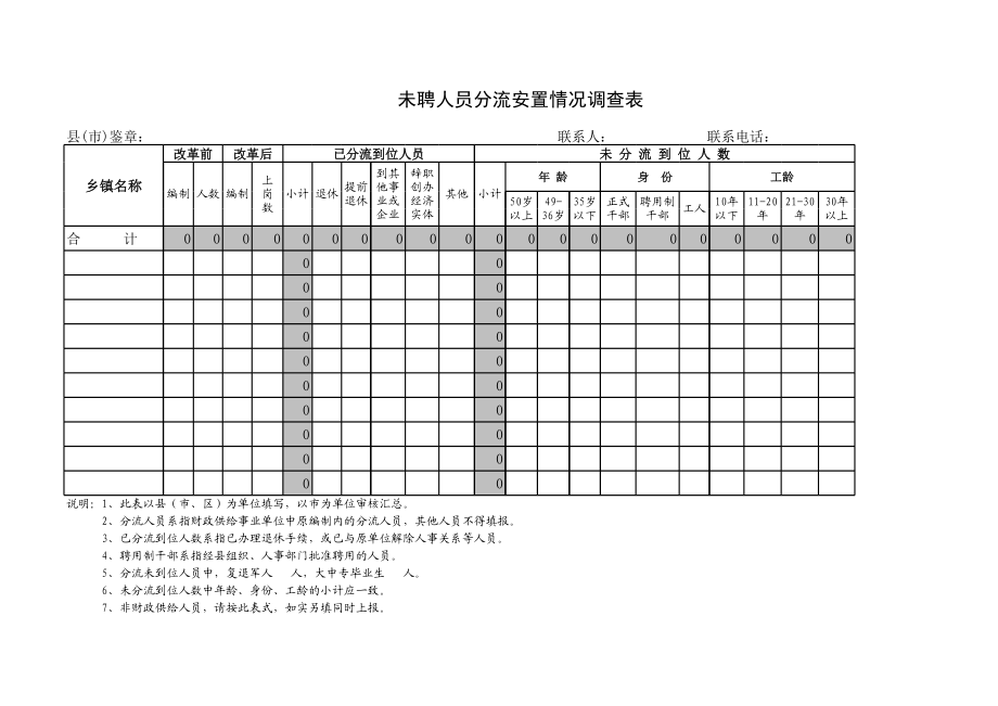 未聘人员分流安置情况调查表.xls_第1页