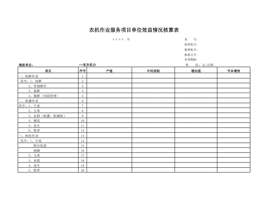 农机作业服务单位效益情况表.xls_第1页