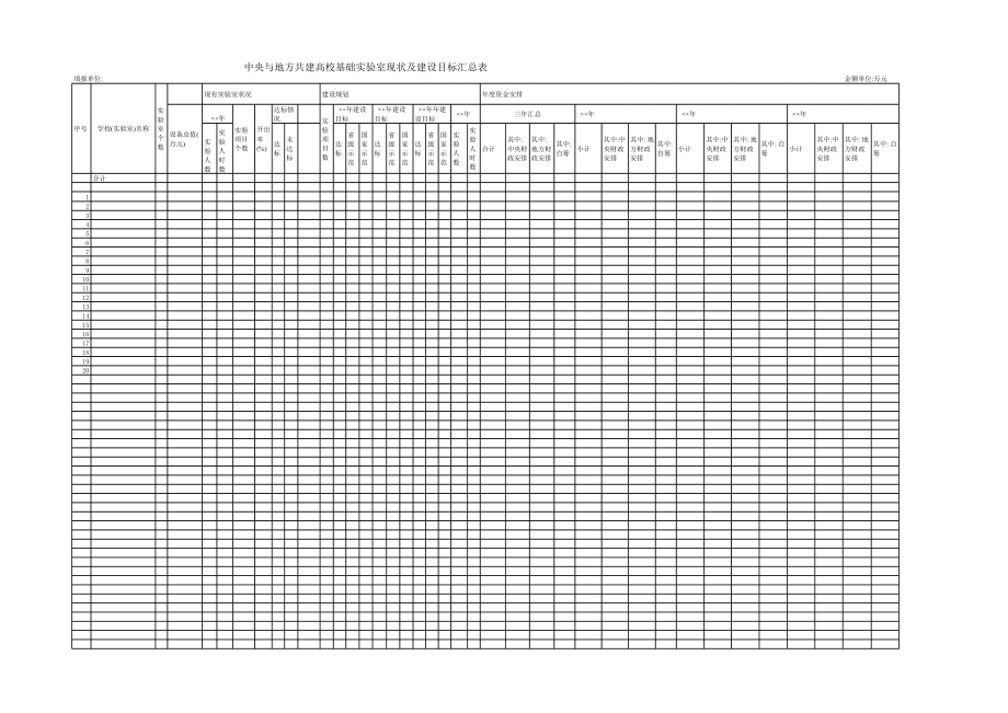 共建高校基础实验室现状及建设目标汇总表.xls_第1页