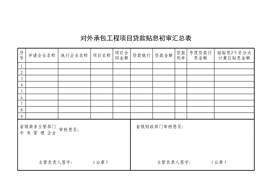 对外承包工程项目贷款贴息初审汇总表.xls_第1页