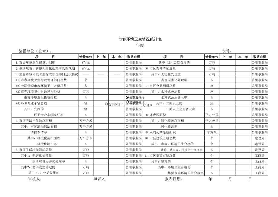 市容环境卫生情况统计表.xls_第1页