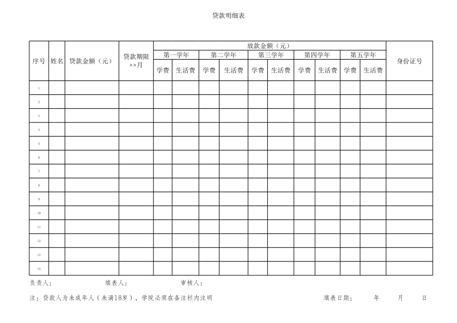 学生贷款统计表.xls_第1页