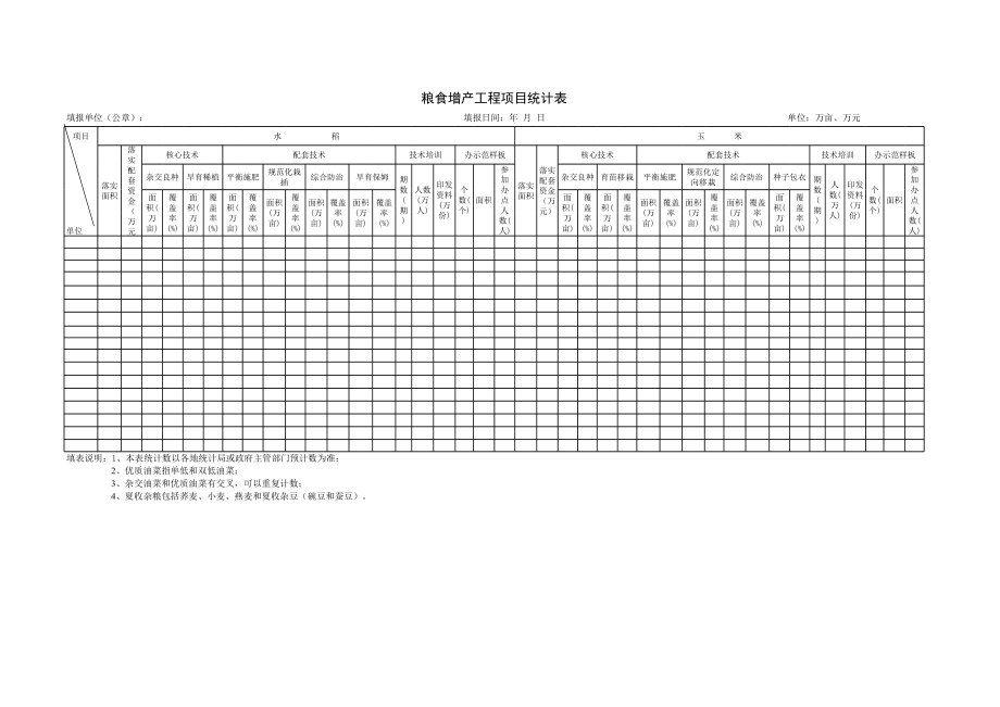 粮食增产工程项目统计表.xls_第1页