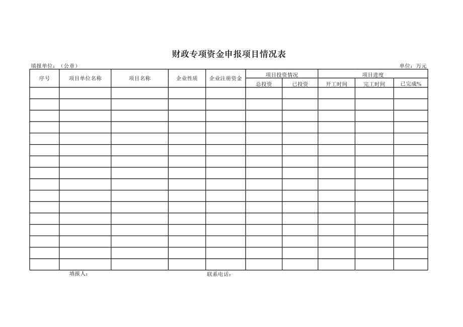 财政专项资金申报项目情况表.xls_第1页