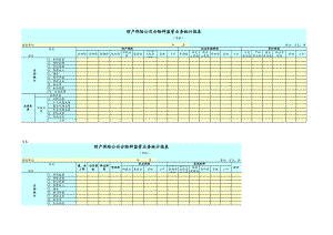 财产保险公司分险种监管业务统计报表.xls