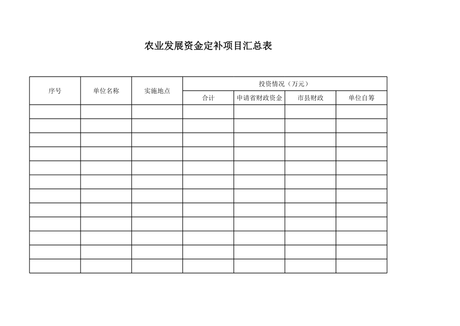 农业发展资金定补项目汇总表.xls_第1页