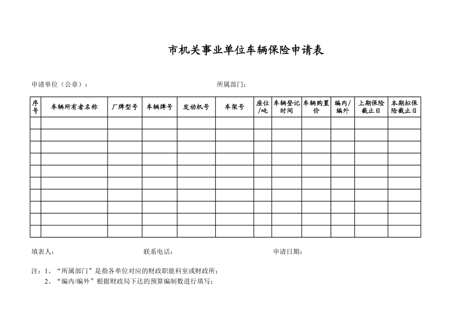 市机关事业单位车辆保险申请表.xls_第1页