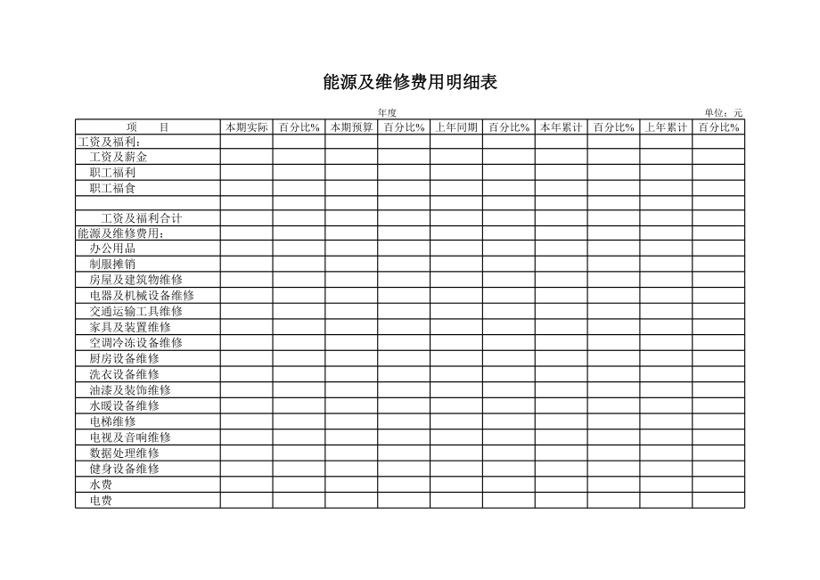 能源及维修费用明细表.xls_第1页