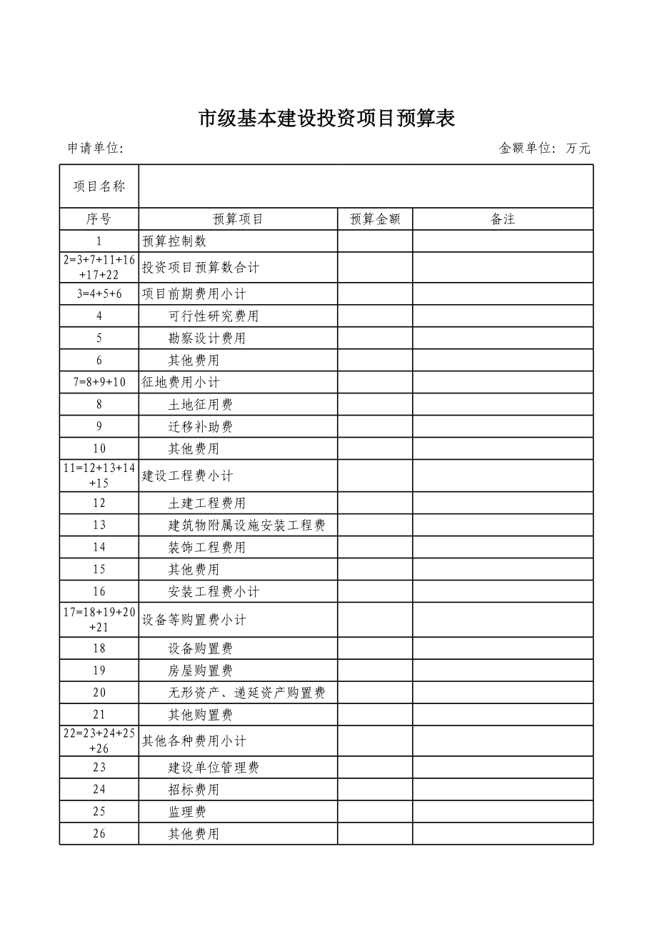 市级基本建设投资项目预算表.xls_第1页