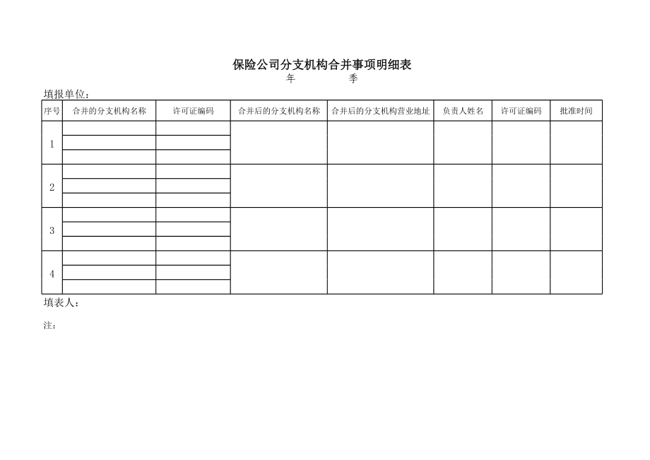 保险公司分支机构合并事项明细表.xls_第1页