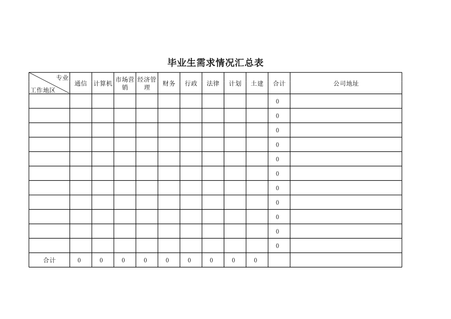 毕业生需求情况汇总表.xls_第1页