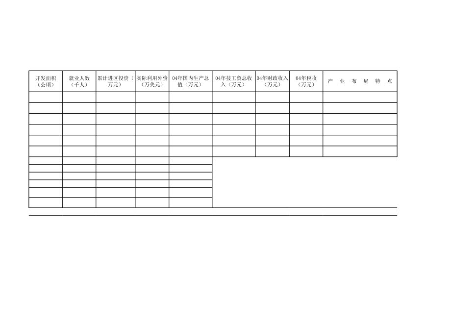 拟保留开发区情况汇总表.xls_第2页