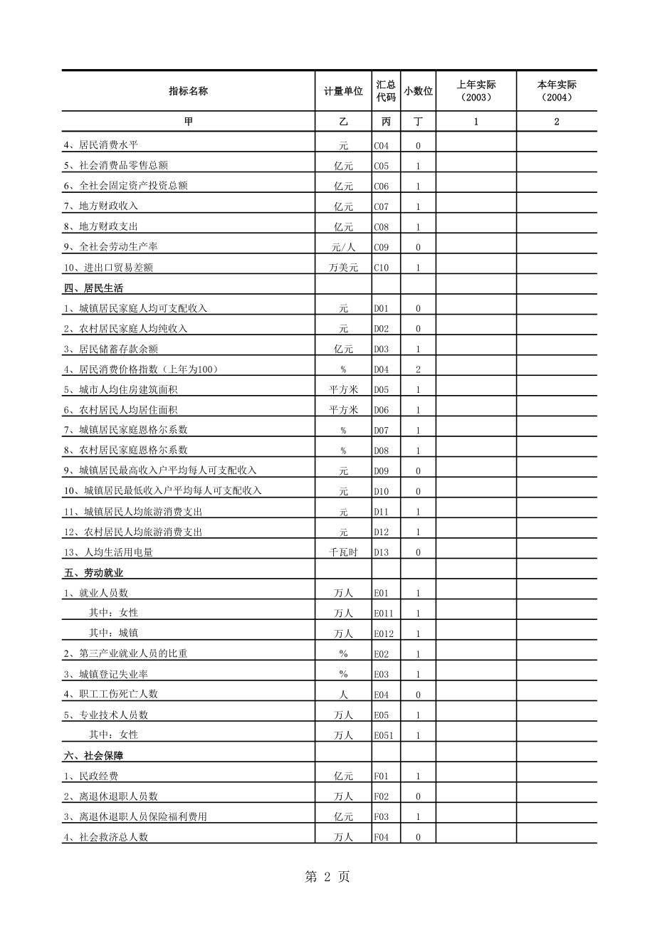 社会发展基本情况统计表.xls_第2页