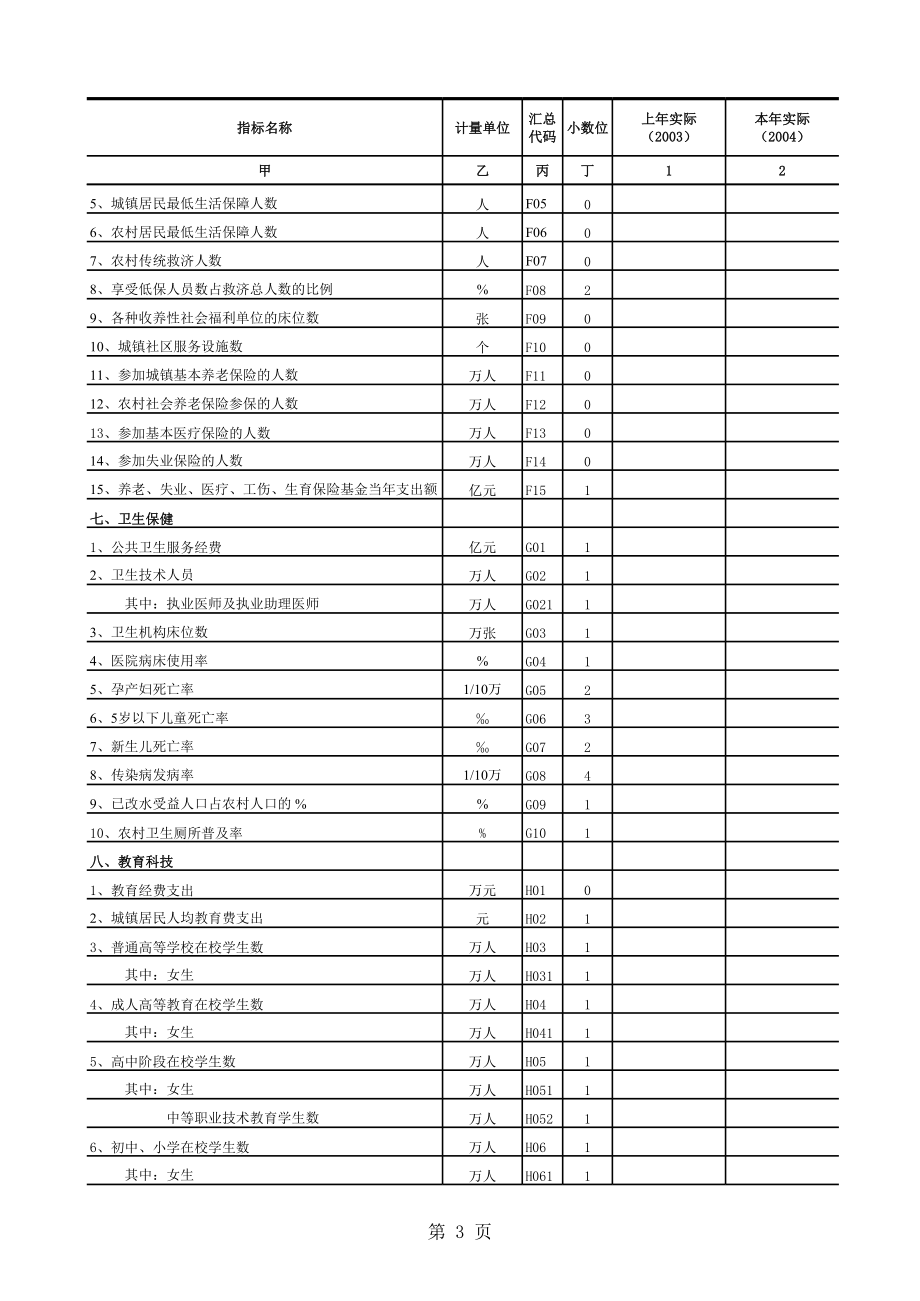 社会发展基本情况统计表.xls_第3页