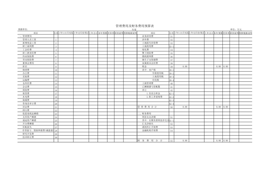 管理费用及财务费用预算表.xls_第1页