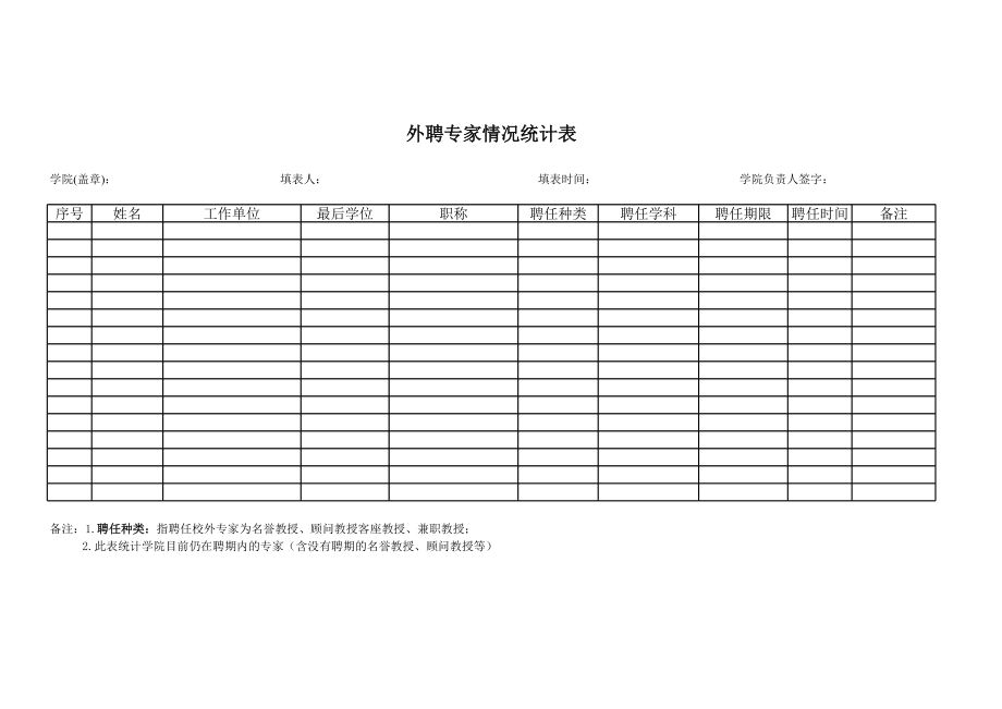 学院外聘专家情况统计表.xls_第1页