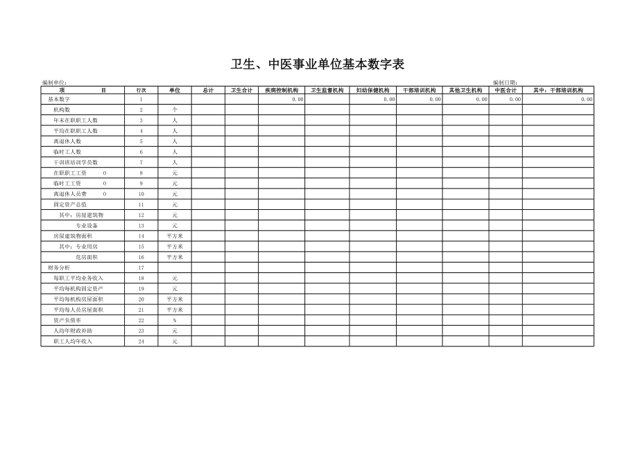 卫生、中医事业单位基本数字表.xls_第1页