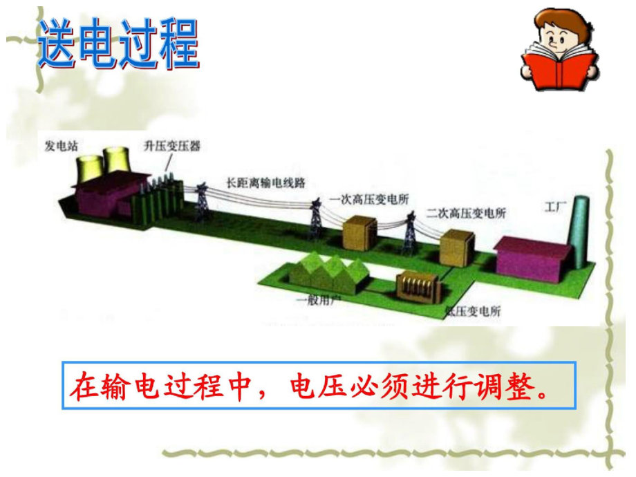 三、变压器是如何改变电压的.ppt_第3页