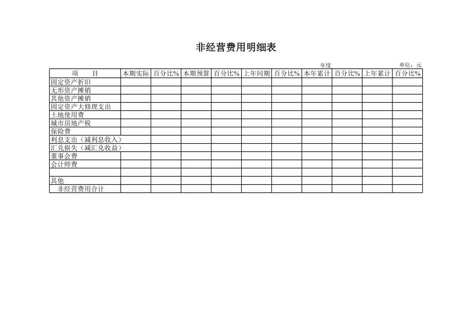 非经营费用明细表.xls_第1页