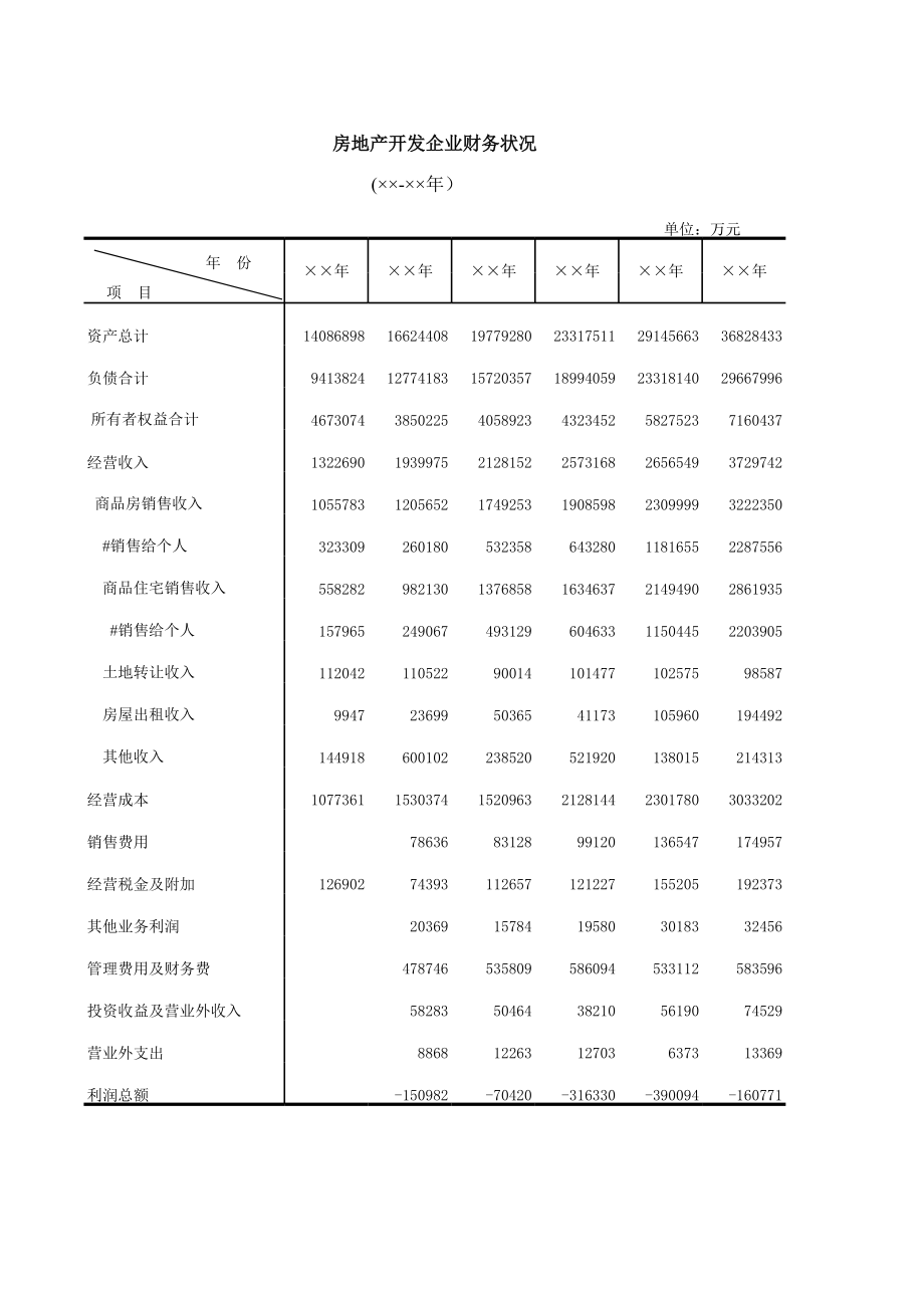 房地产开发企业财务状况.xls_第1页