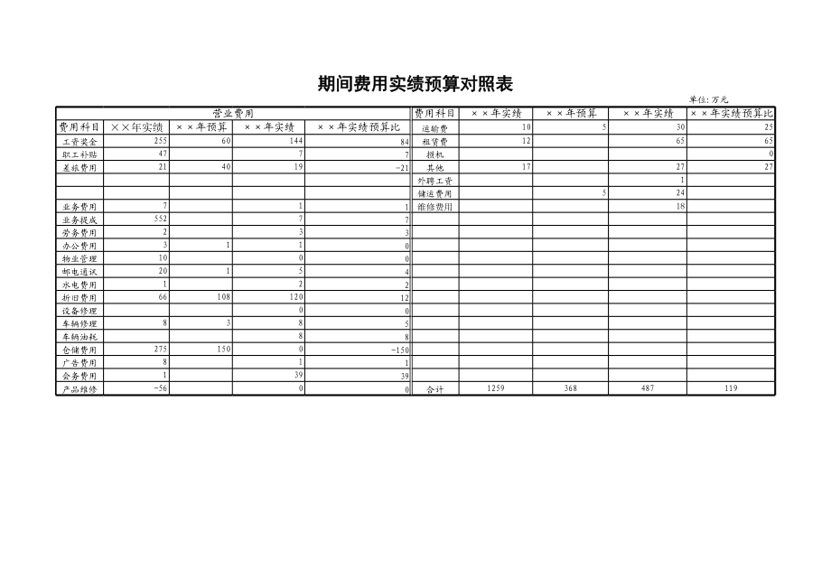 期间费用实绩预算对照表.xls_第1页