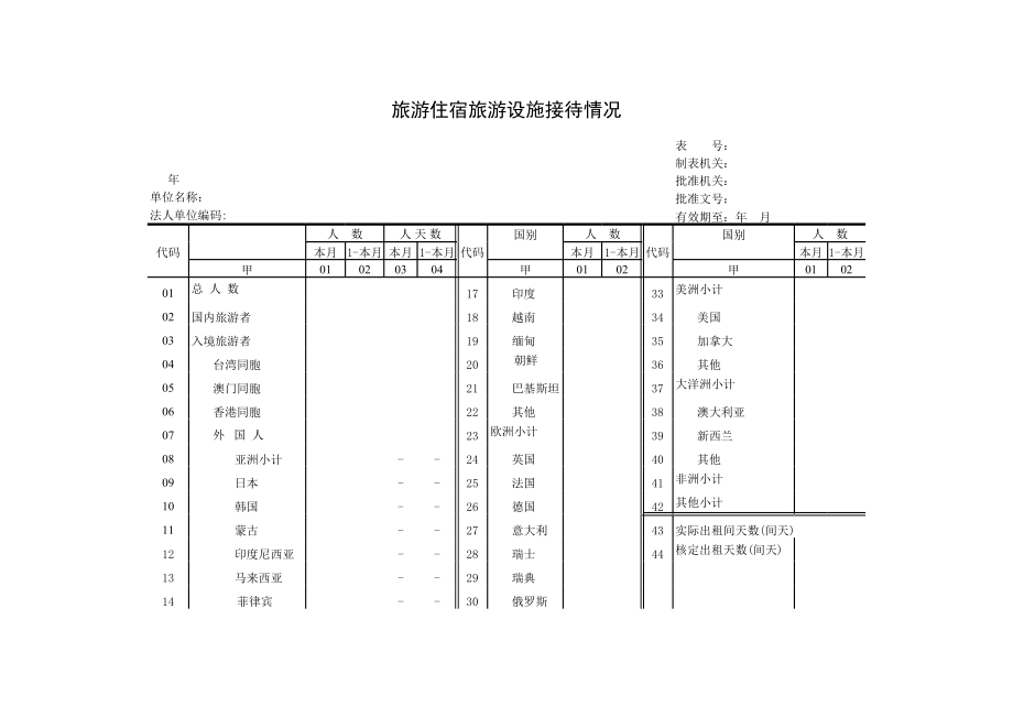 旅游住宿旅游设施接待情况.xls_第1页