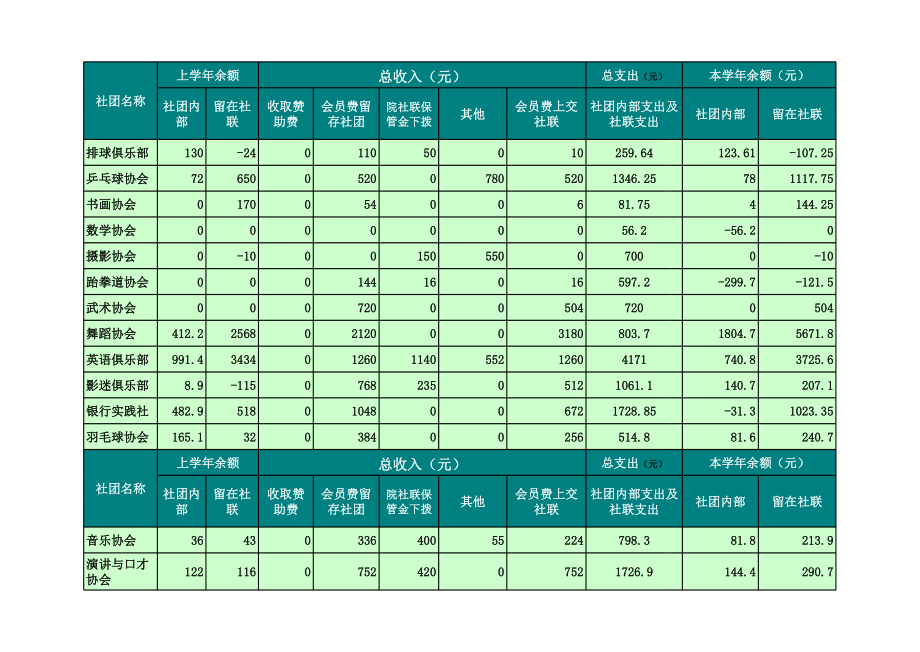 大学社联财务报表.xls_第2页