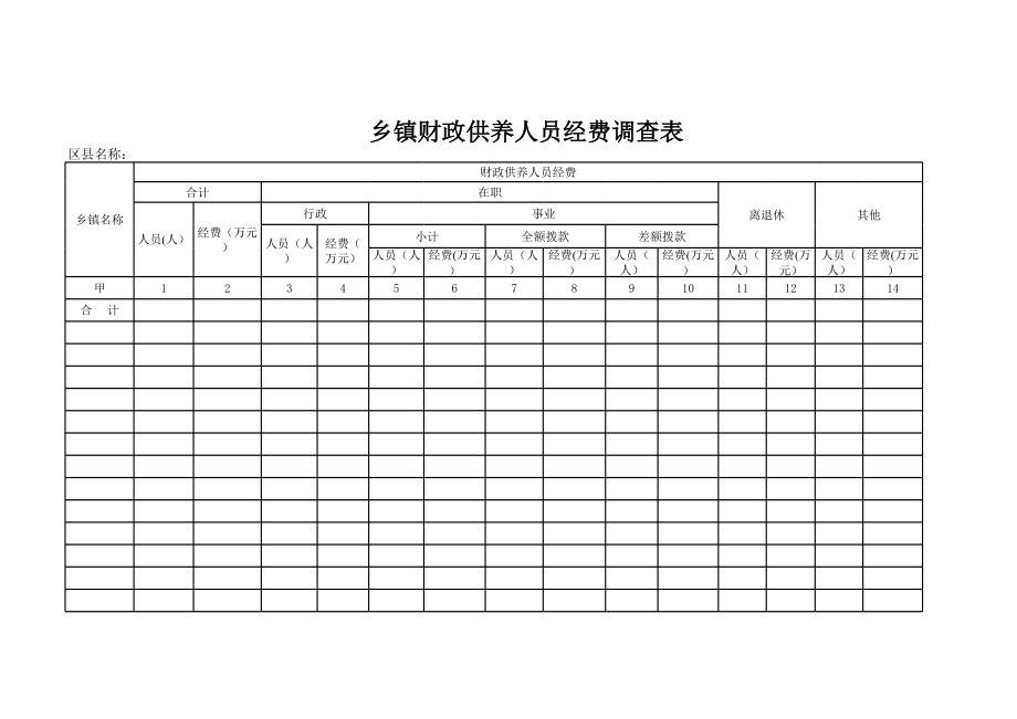 乡镇财政供养人员经费调查表.xls_第1页