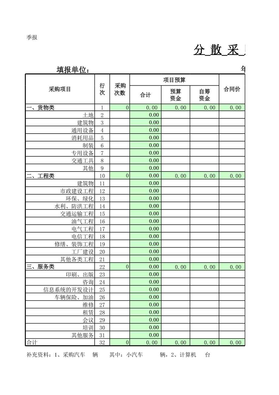 分散采购统计表.xls_第1页