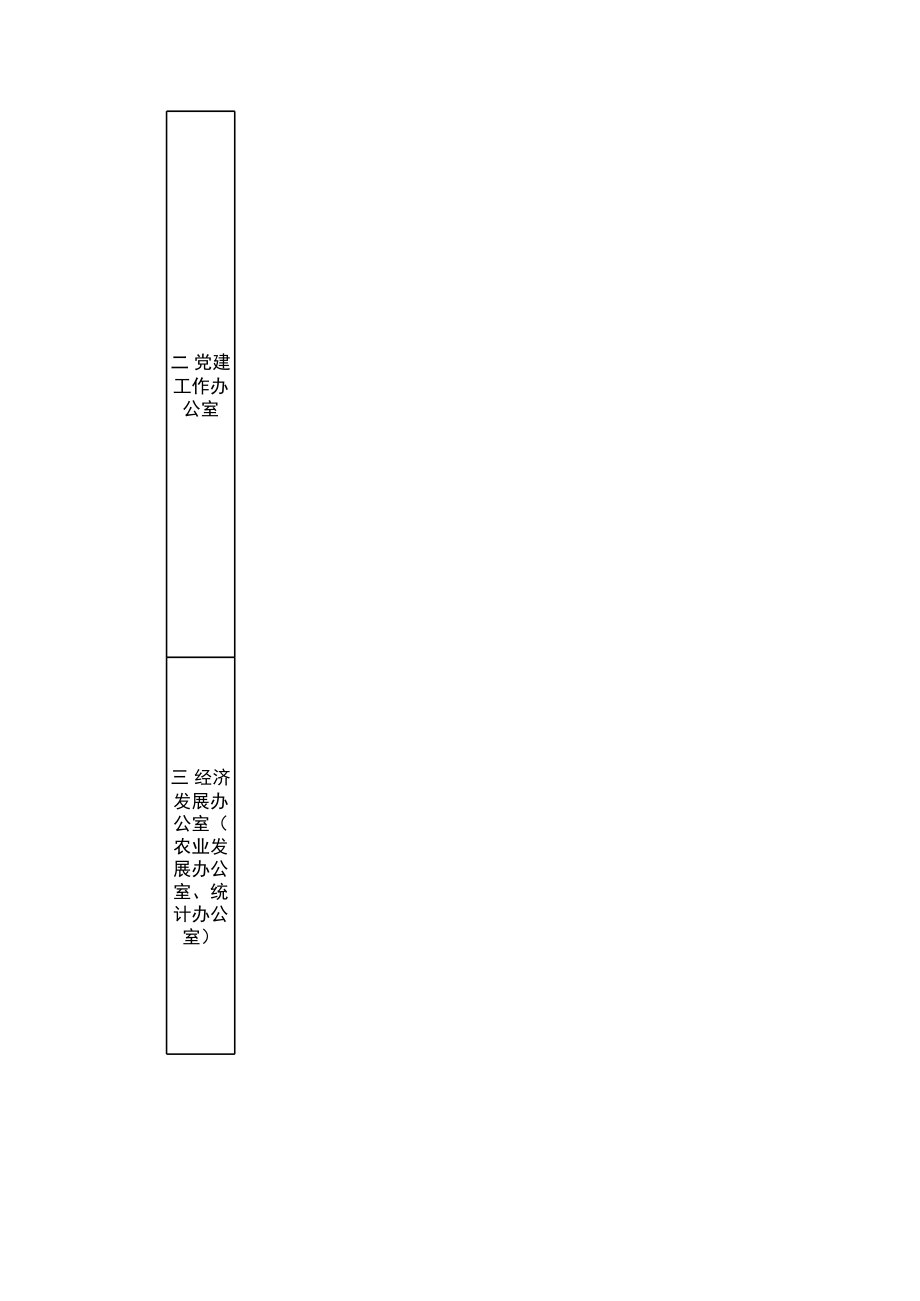 镇各部门职责清单.xlsx_第2页