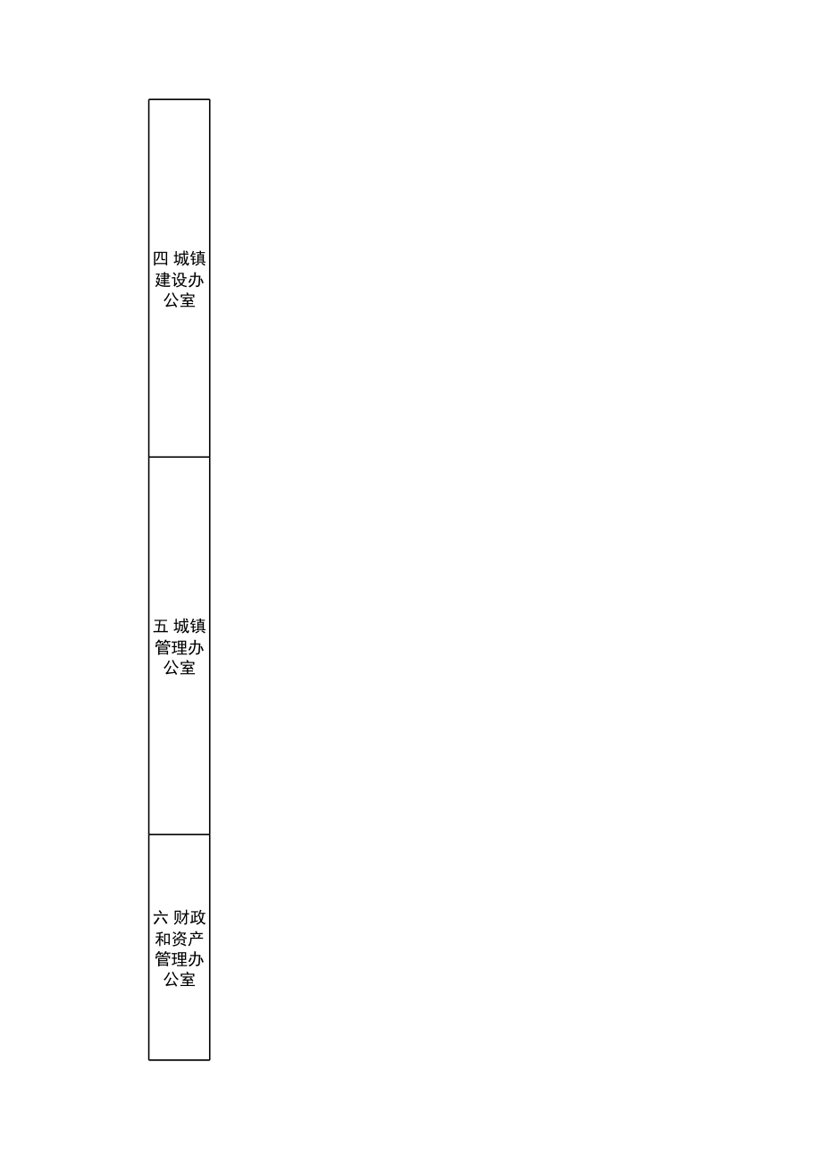 镇各部门职责清单.xlsx_第3页