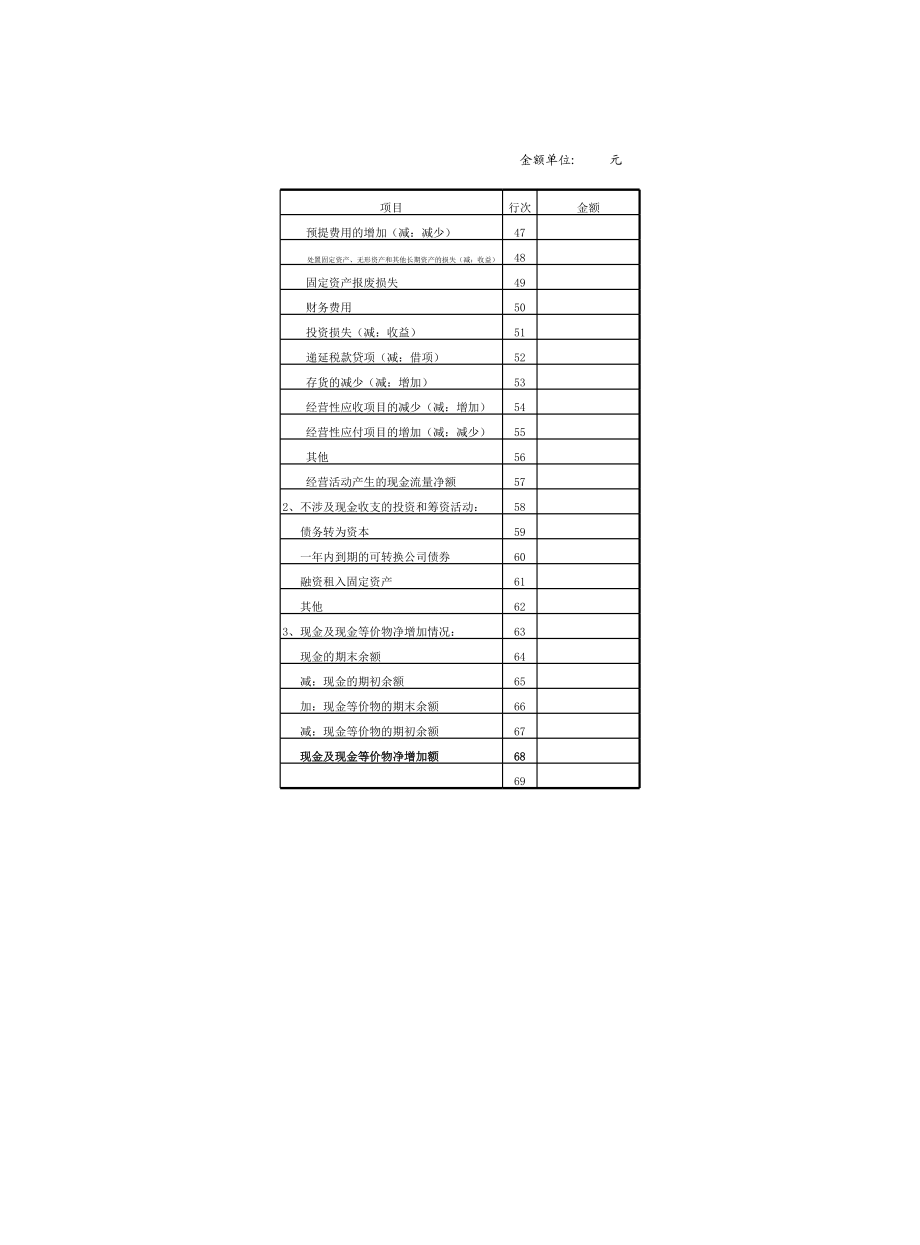 现金流量表模板.xls_第2页