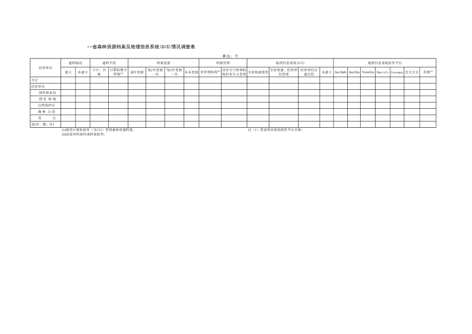 省 森林资源档案及GIS情况调查表.xls_第1页
