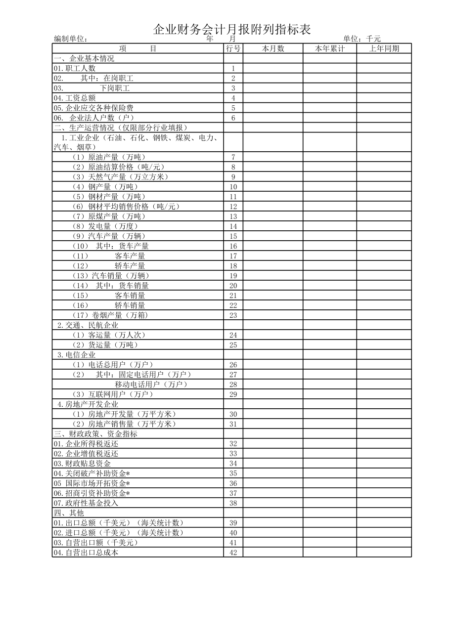 企业财务会计月报附列指标表.xls_第1页