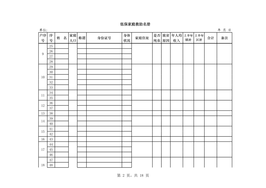 低保家庭救助名册.xls_第2页