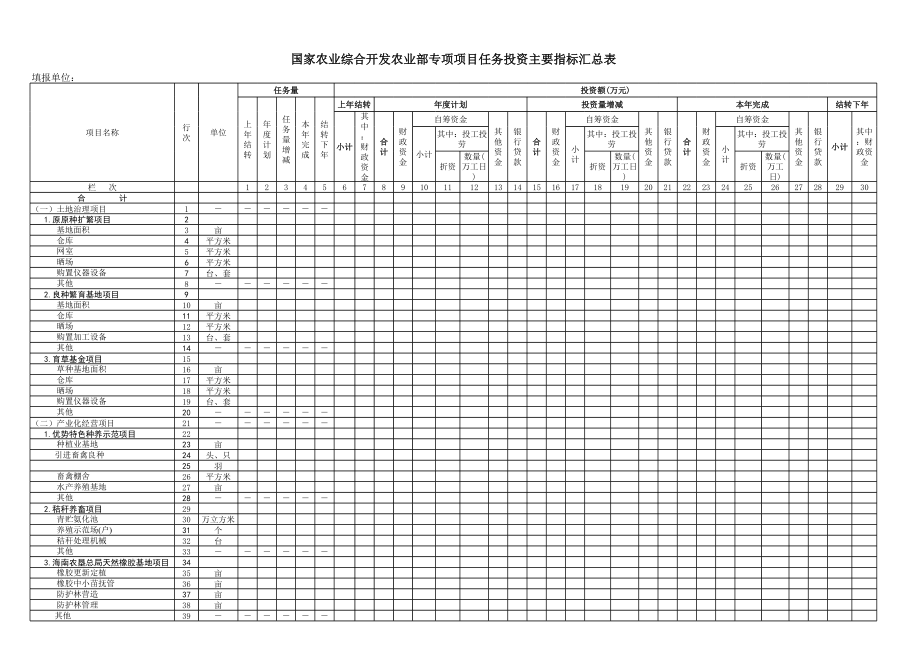 农业综合专项项目任务(效益)投资主要指标汇总表.xls_第1页