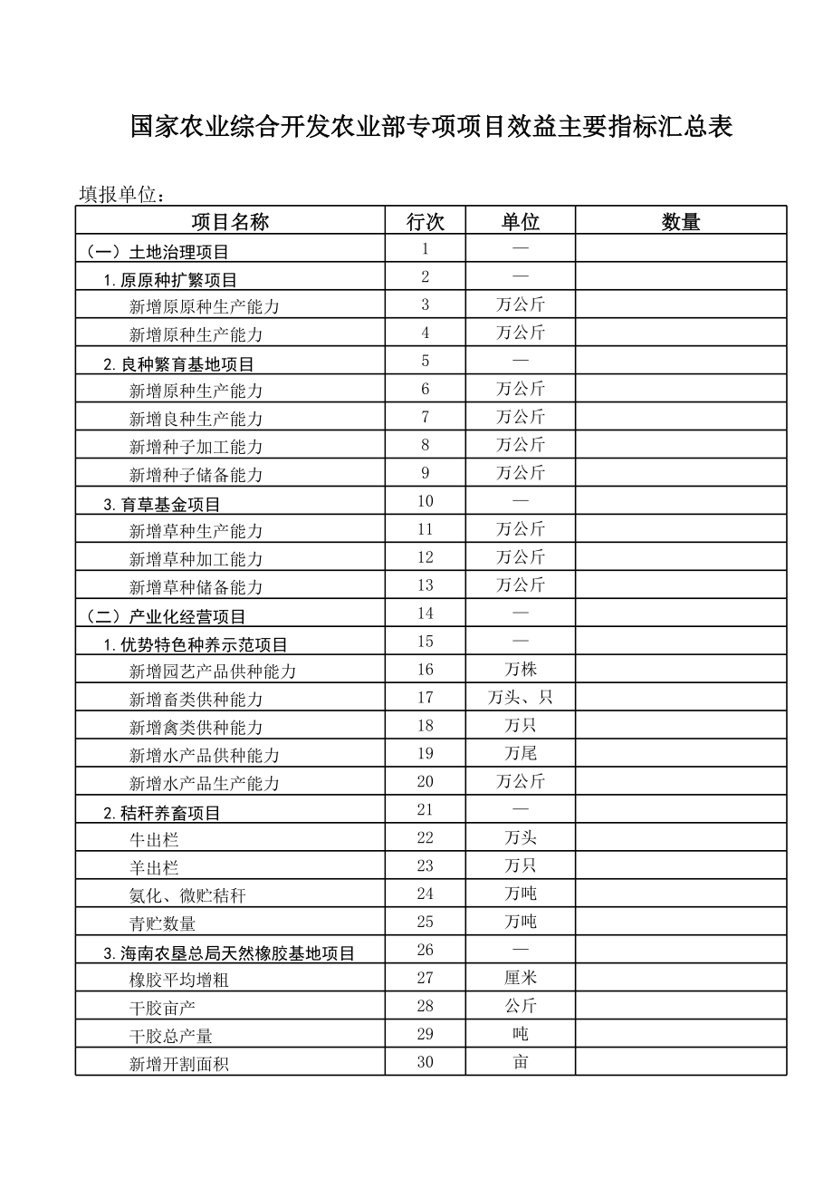 农业综合专项项目任务(效益)投资主要指标汇总表.xls_第2页