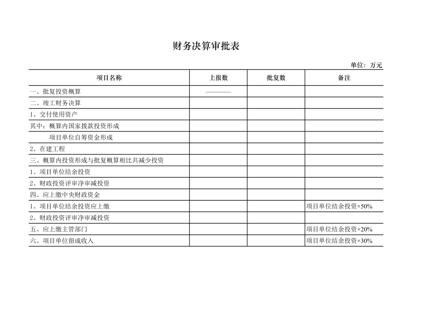 财务决算审批表.xls_第1页