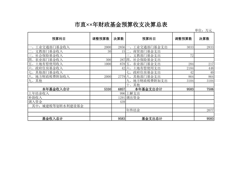 市直财政基金预算收支决算总表.xls_第1页