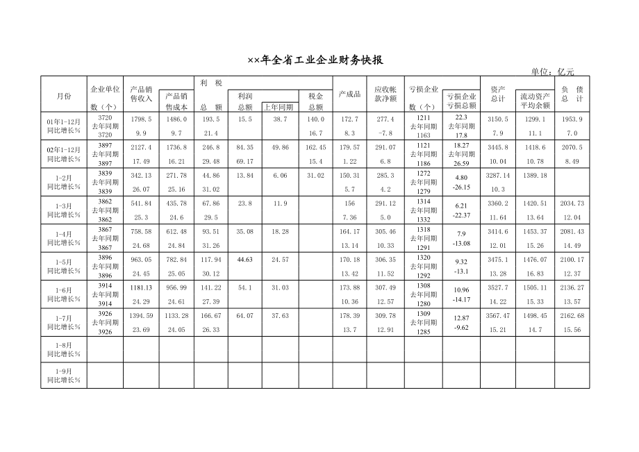 全省工业企业财务快报.xls_第1页