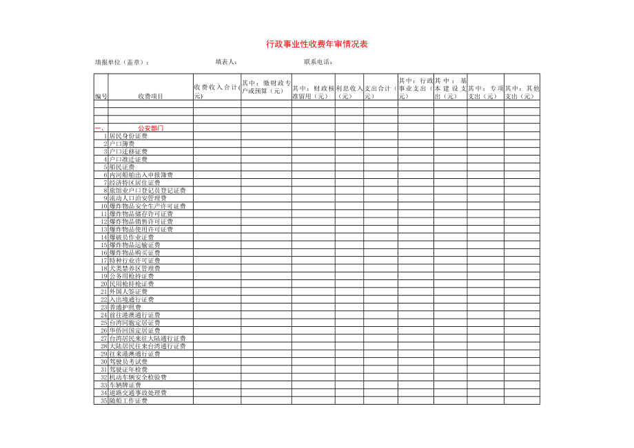 行政事业性收费年审情况表.xls_第1页