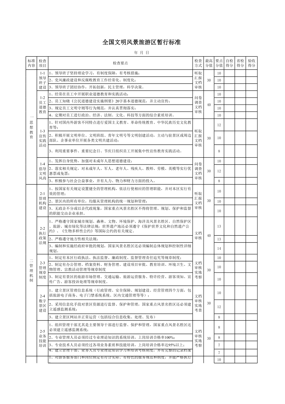 全国文明风景旅游区暂行标准.xls_第1页