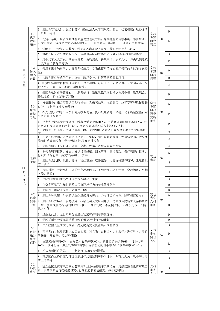 全国文明风景旅游区暂行标准.xls_第2页