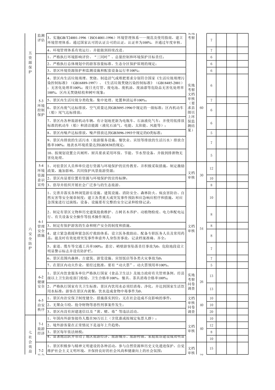 全国文明风景旅游区暂行标准.xls_第3页